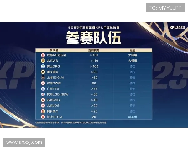 王者荣耀最新速度排行榜揭晓RNG战队荣登第十名引发热议