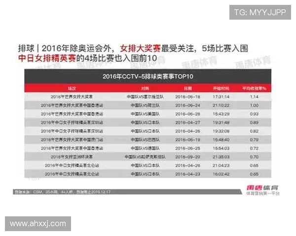 重庆排球队以惊人速度领跑最新排球速度TOP10榜单引发热议